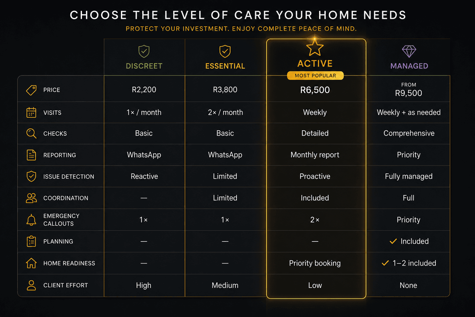 Cape Revive Property Care Pricing Comparison